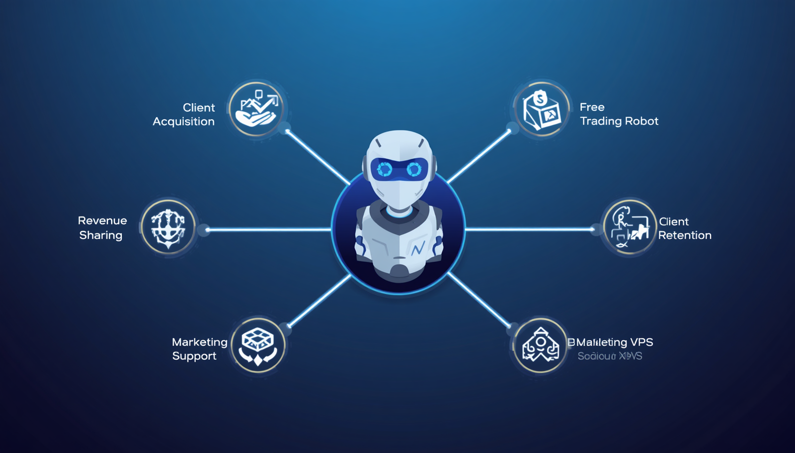 8 Why Partner With Us